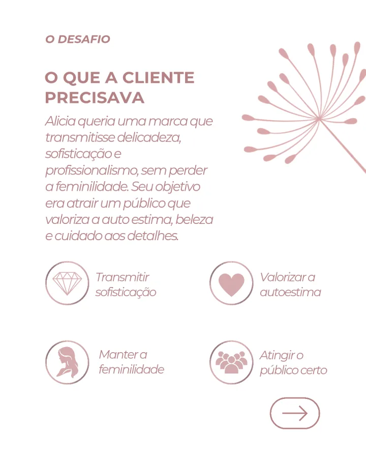 Diagnóstico da Marca